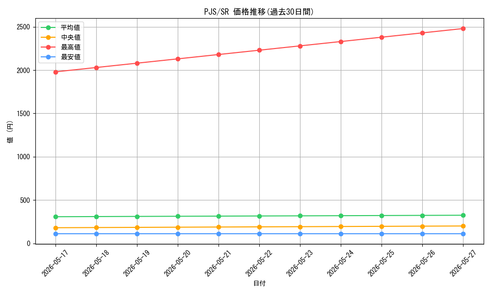 series_2075380_rarity_557104_graph