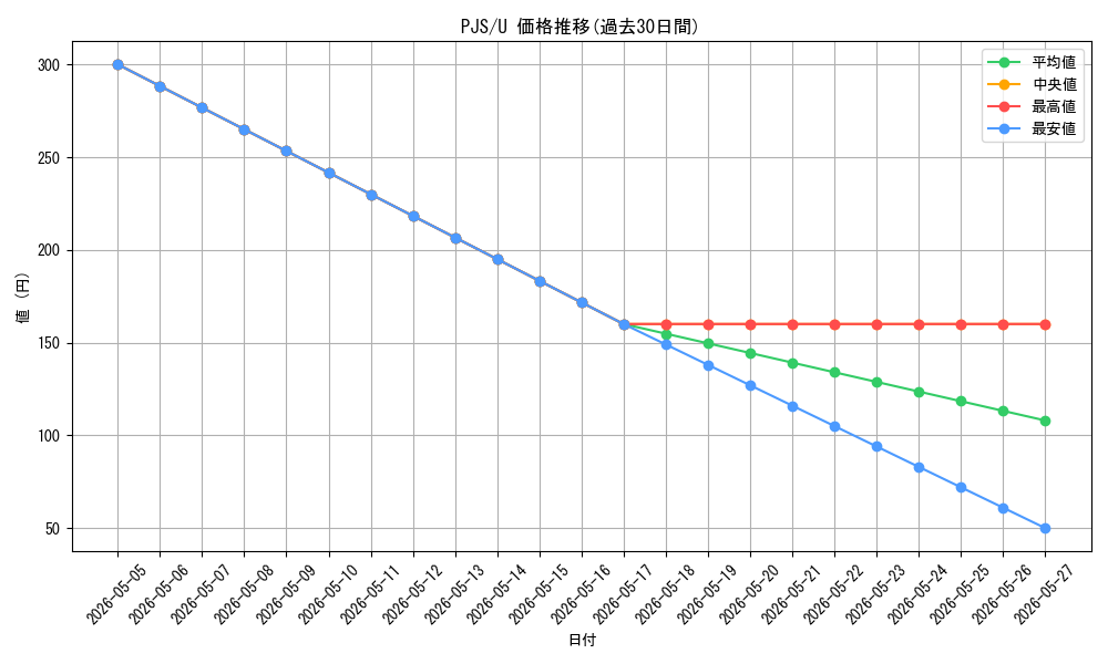 series_2075380_rarity_557246_graph