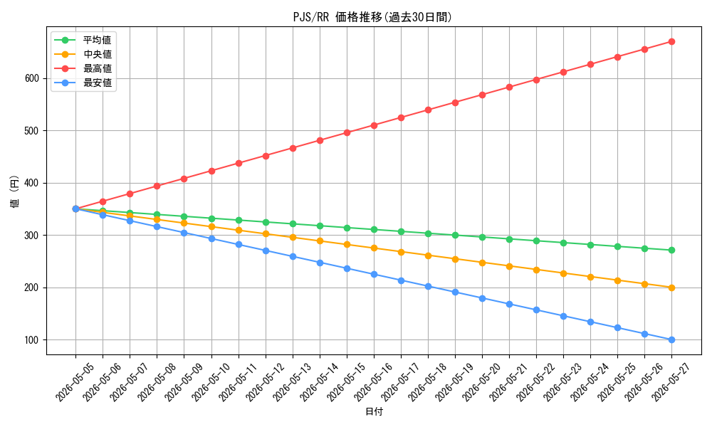 series_2075380_rarity_557275_graph