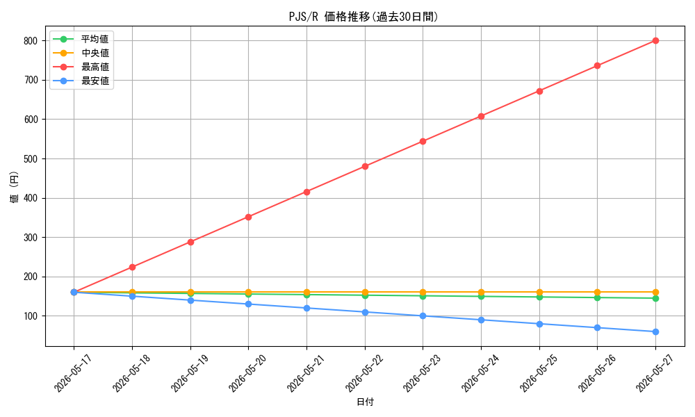 series_2075380_rarity_557285_graph