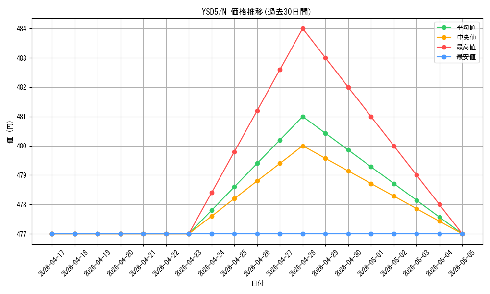 series_21231_rarity_1_graph