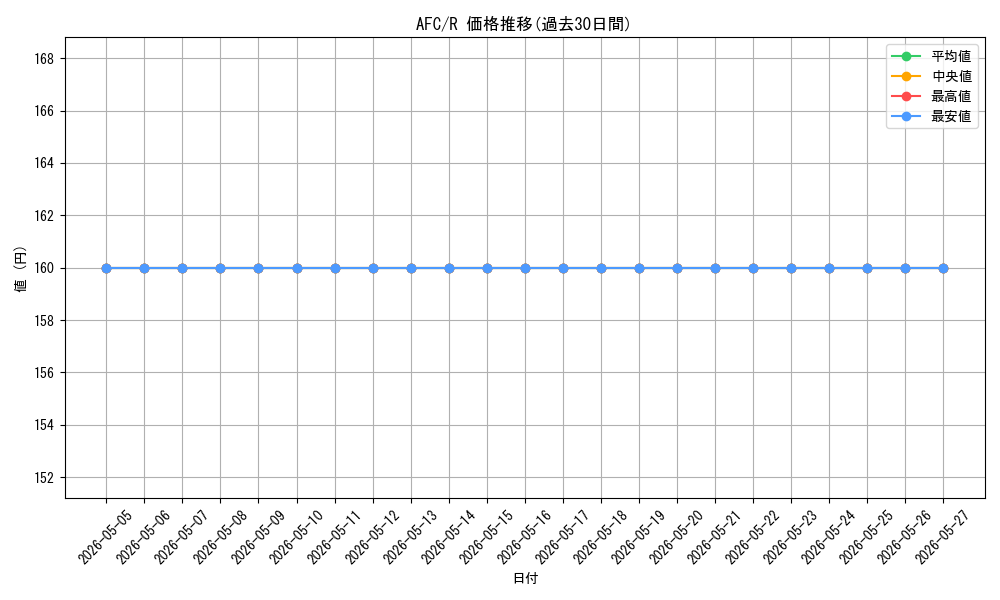 series_212421_rarity_323476_graph