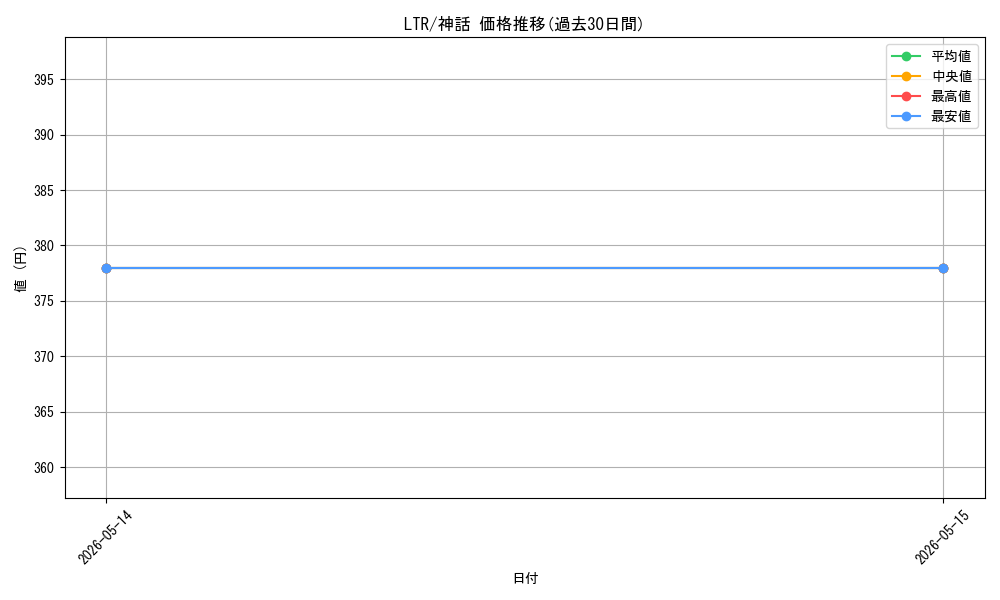 series_213215_rarity_323477_graph