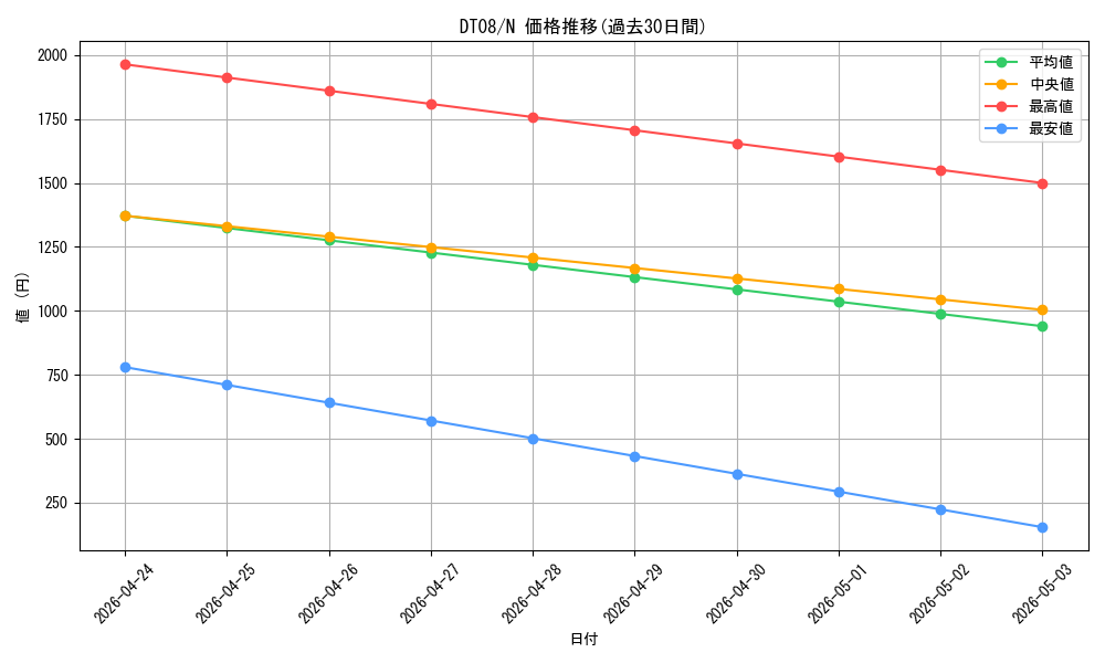 series_21419_rarity_1_graph