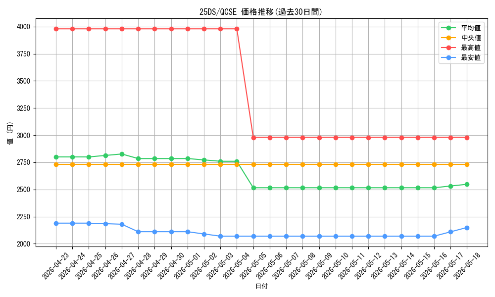 series_21582_rarity_408_graph