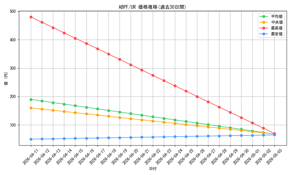 series_21630_rarity_7_graph