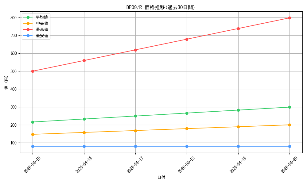 series_21813_rarity_62_graph