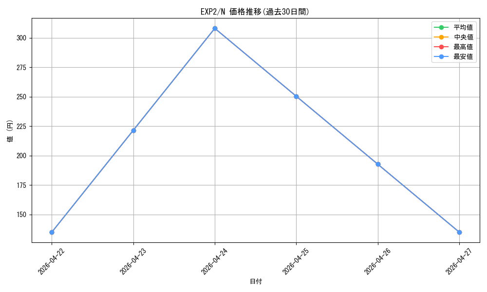 series_21947_rarity_1_graph