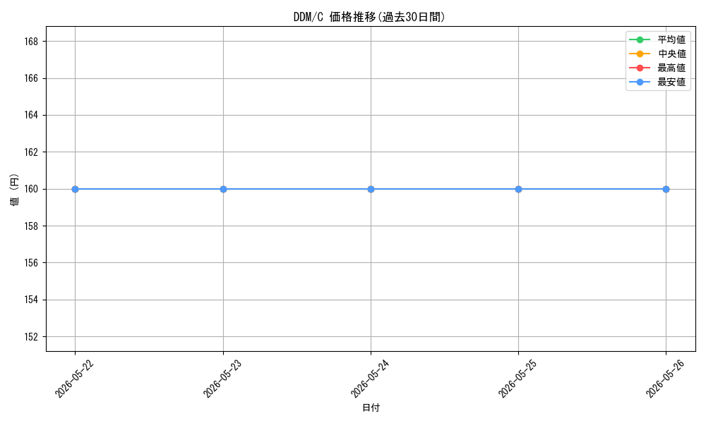 series_228655_rarity_323480_graph