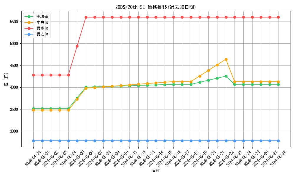 series_22971_rarity_7560_graph