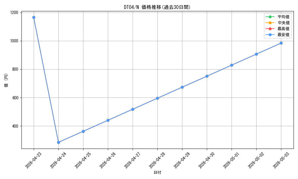 series_23005_rarity_1_graph