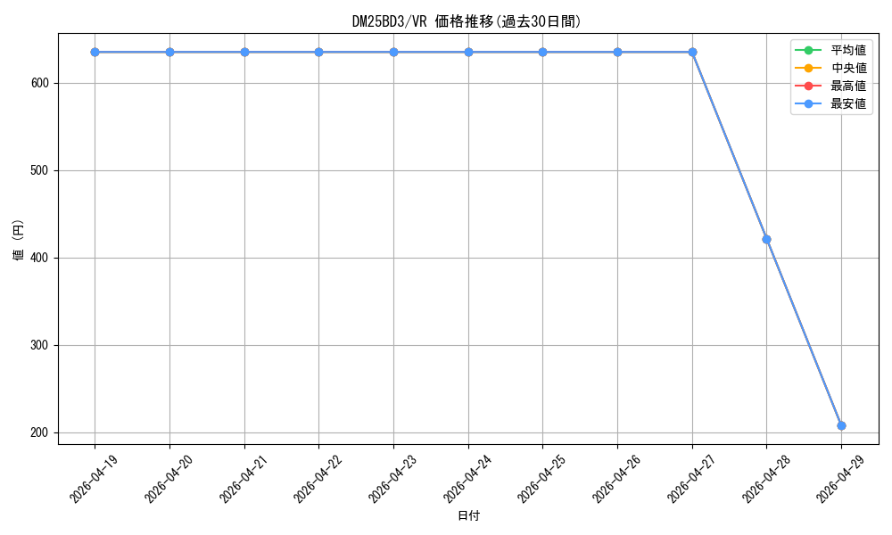 series_232028_rarity_101809_graph