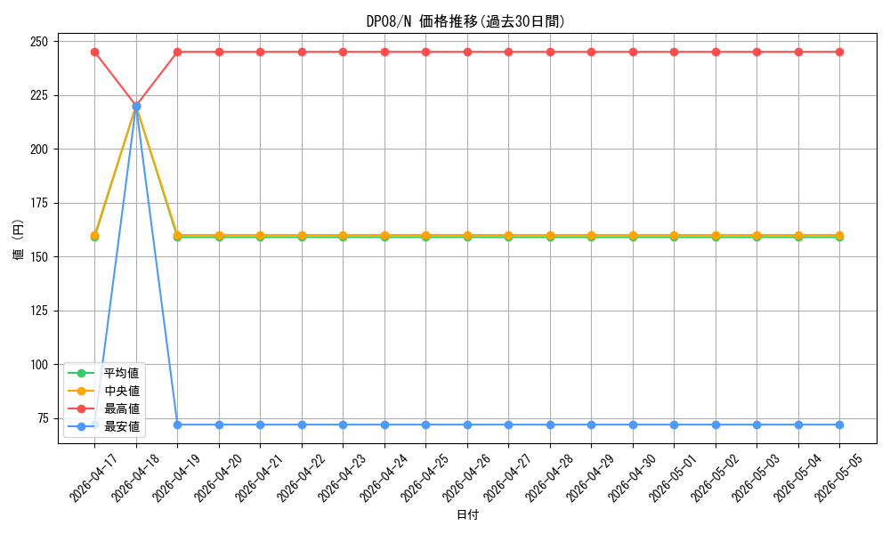series_23299_rarity_1_graph