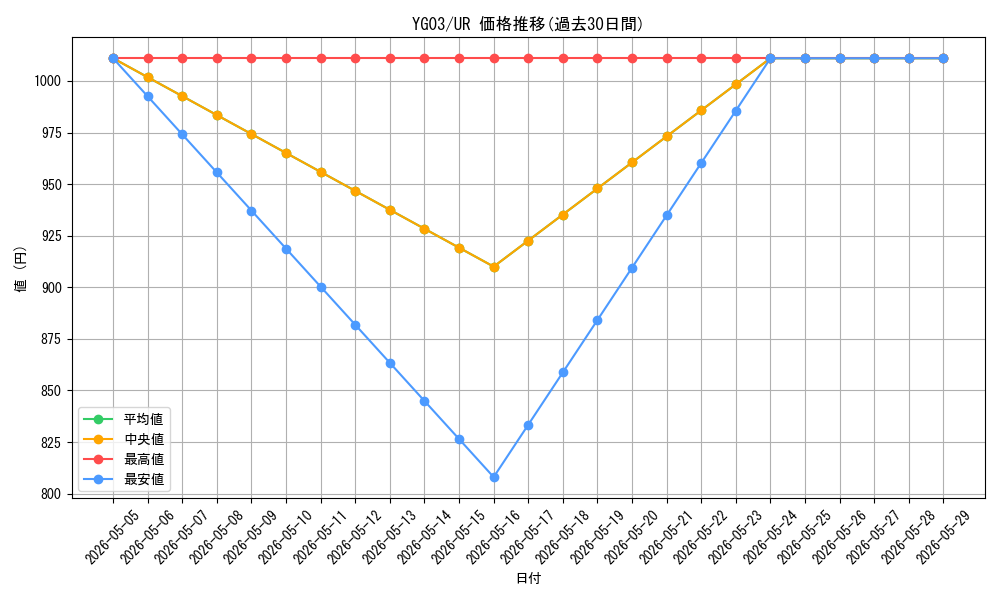 series_23856_rarity_7_graph