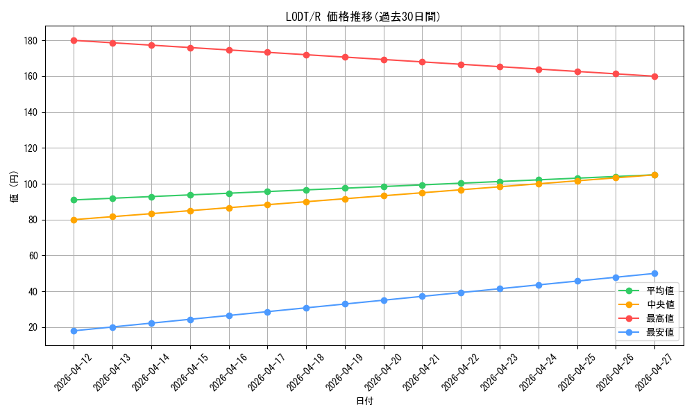 series_24273_rarity_62_graph
