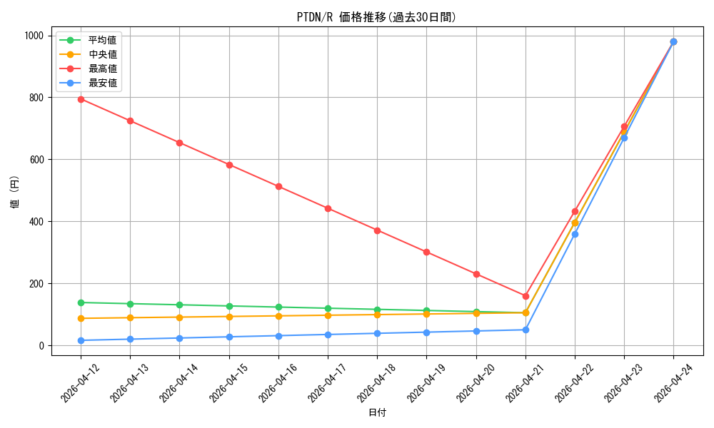 series_24638_rarity_62_graph