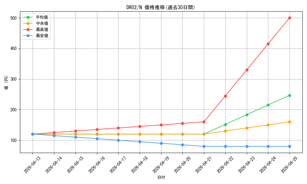 series_24785_rarity_1_graph