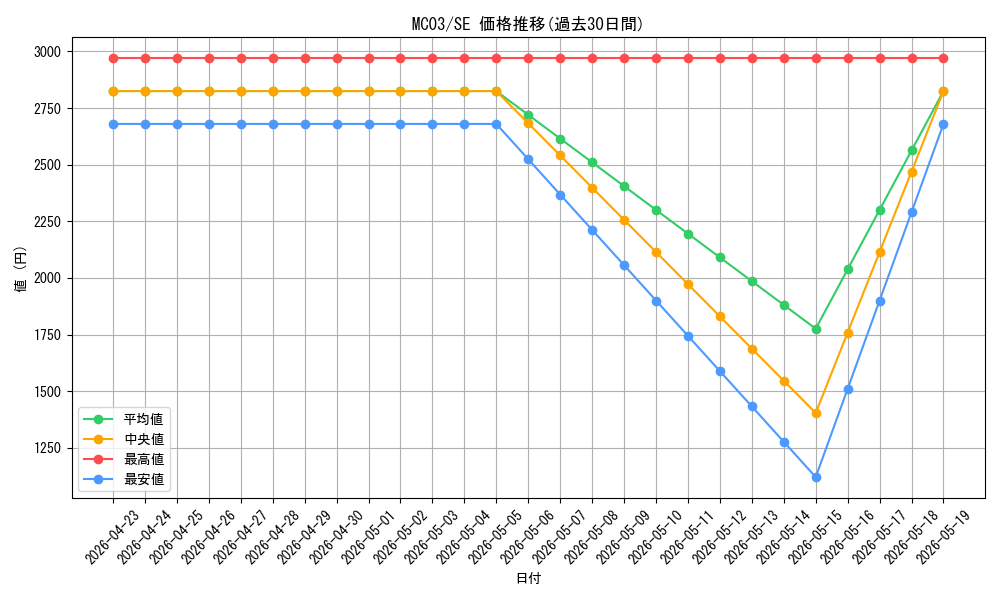 series_25470_rarity_5_graph