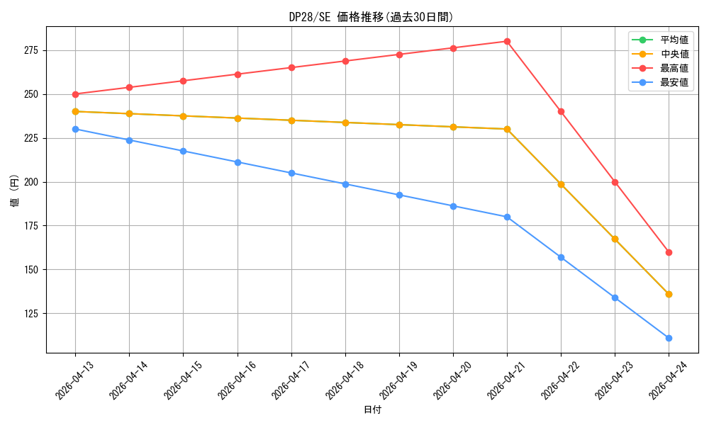 series_2579_rarity_5_graph