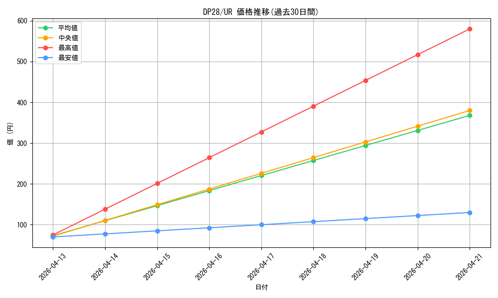 series_2579_rarity_7_graph