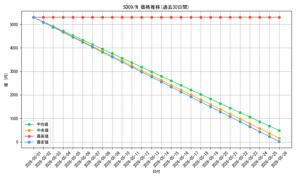 series_26265_rarity_1_graph