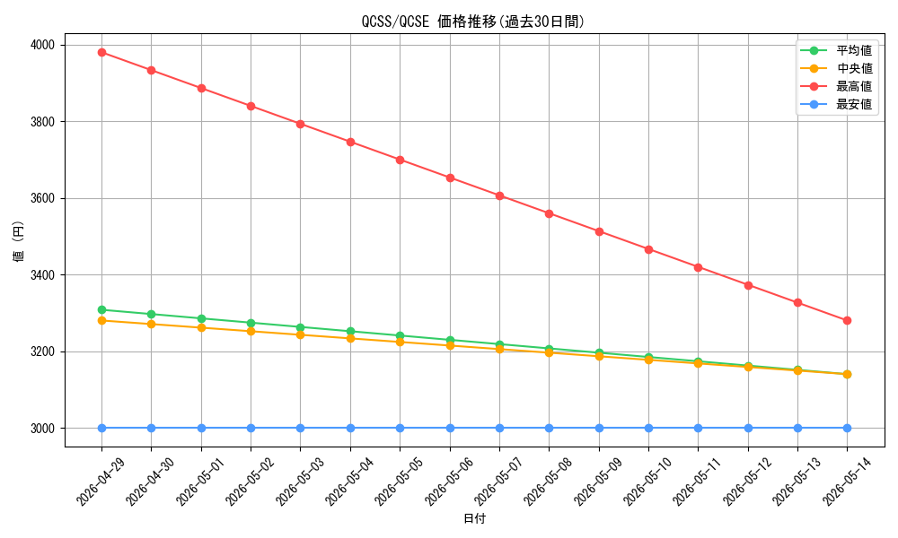 series_26351_rarity_408_graph