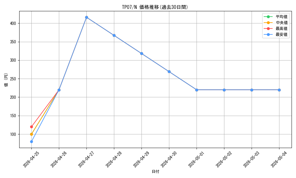series_26792_rarity_1_graph