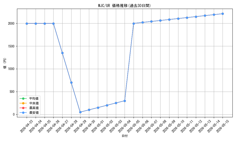 series_26849_rarity_7_graph