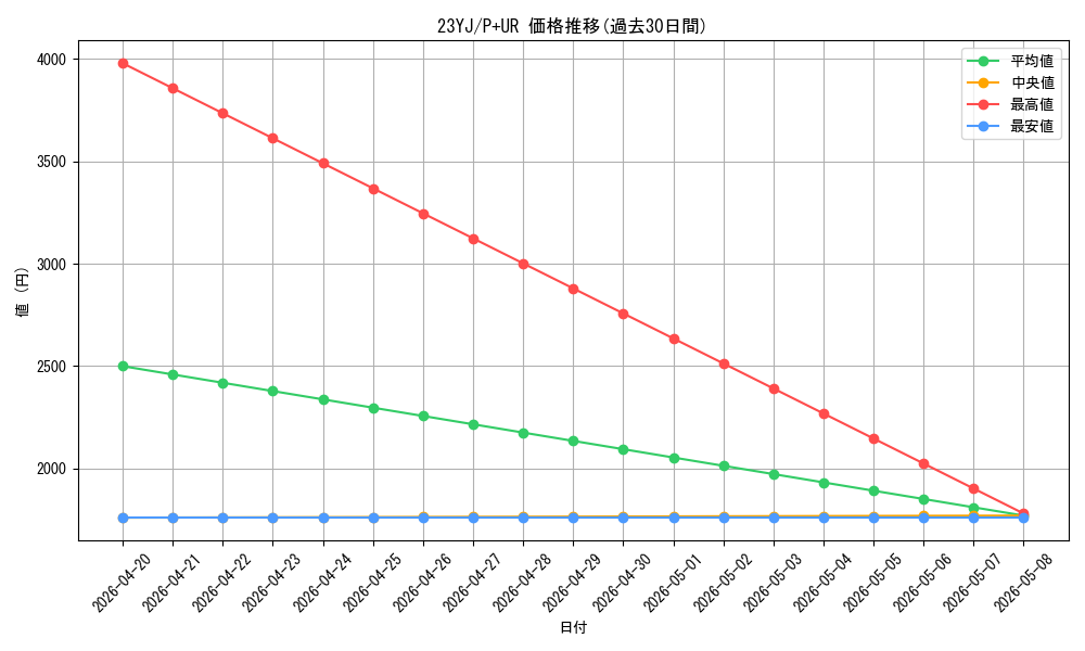 series_2762_rarity_495_graph