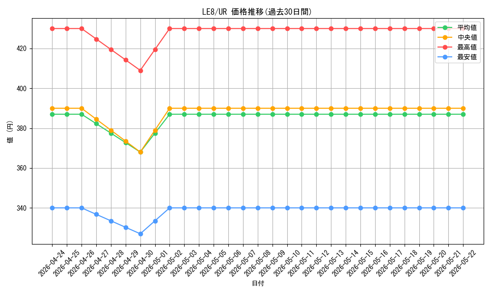 series_27747_rarity_7_graph