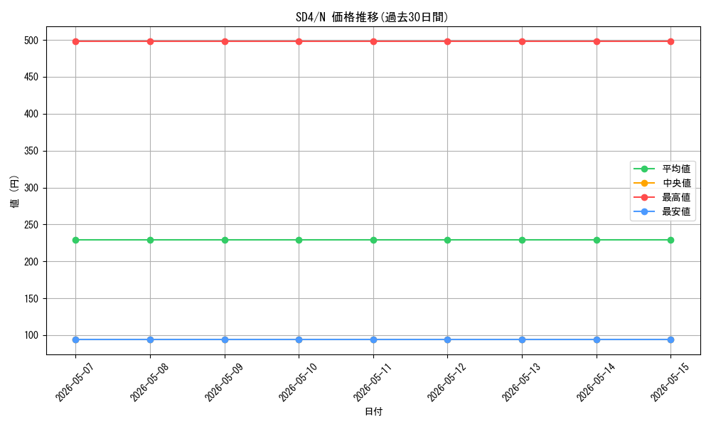 series_27778_rarity_1_graph