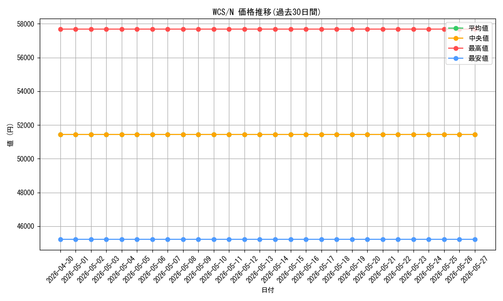 series_28662_rarity_1_graph
