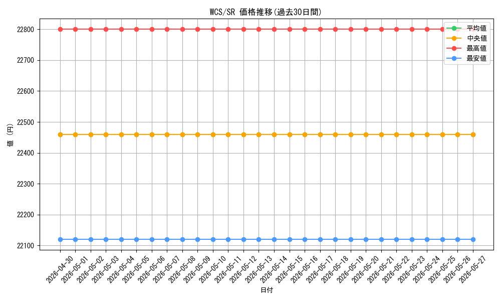 series_28662_rarity_3_graph