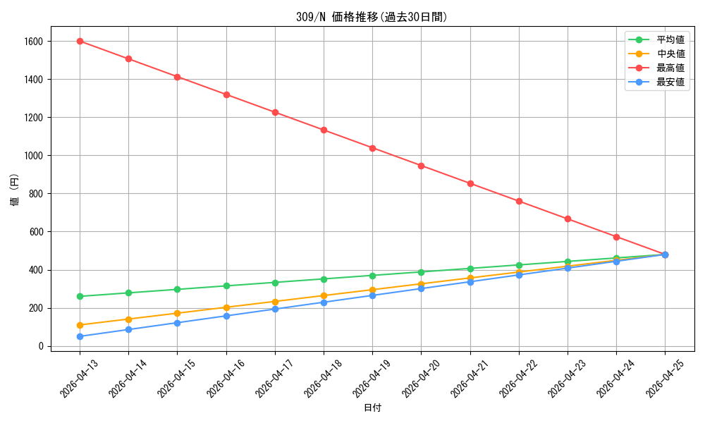 series_28979_rarity_1_graph