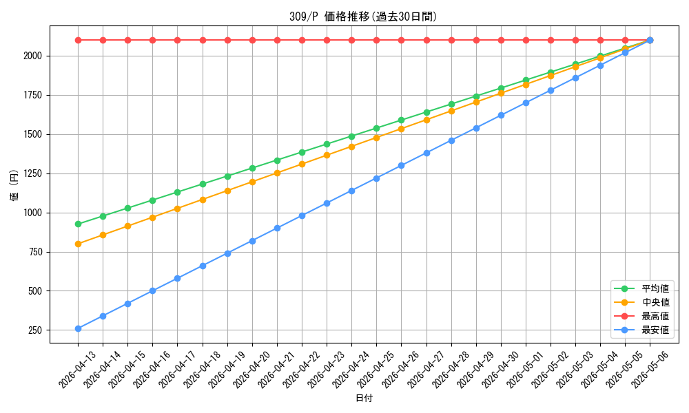series_28980_rarity_2_graph