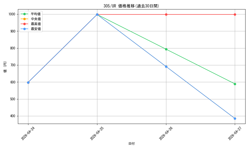 series_29933_rarity_7_graph