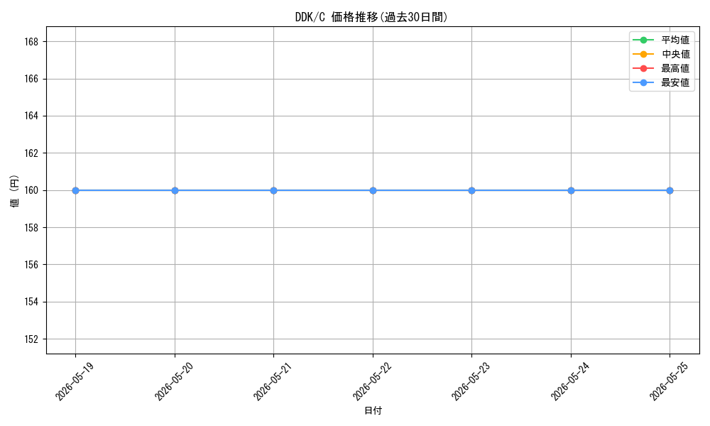 series_301589_rarity_323480_graph