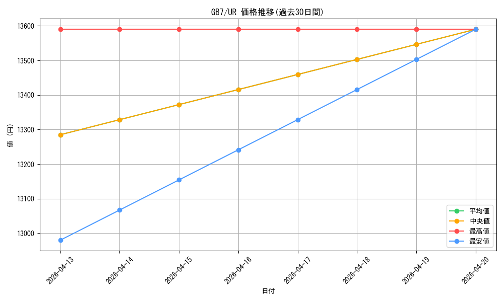 series_30719_rarity_7_graph