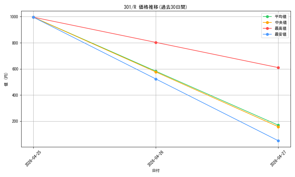 series_30743_rarity_62_graph