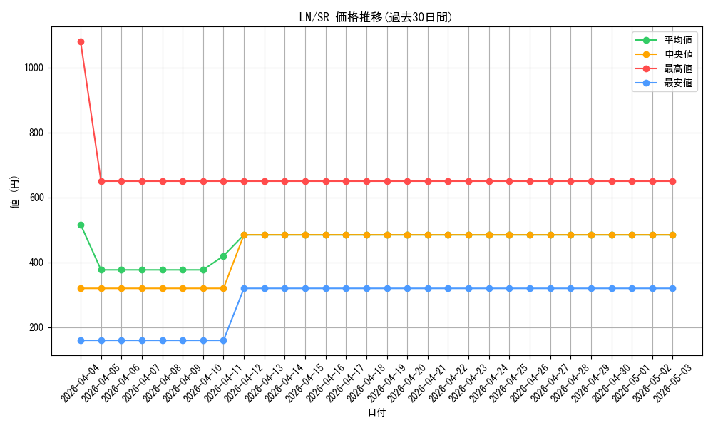 series_31958_rarity_3_graph
