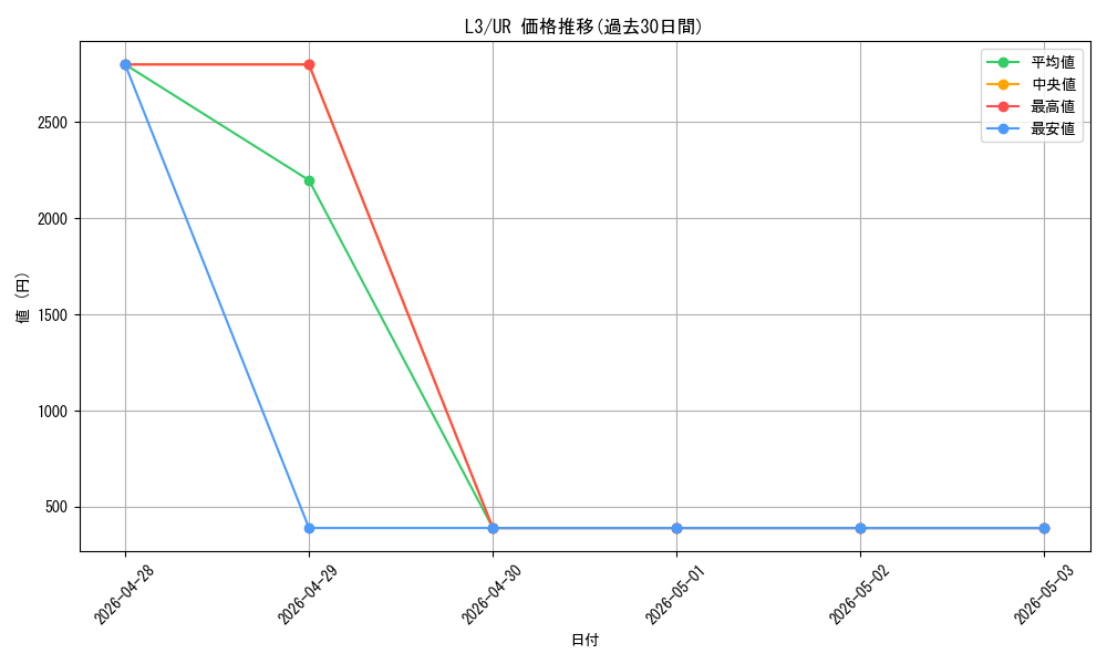 series_32547_rarity_7_graph