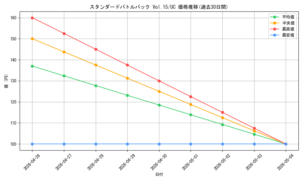 series_3267193_rarity_122637_graph