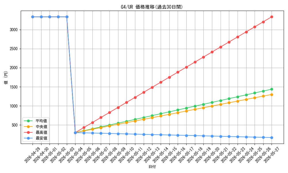 series_32899_rarity_7_graph