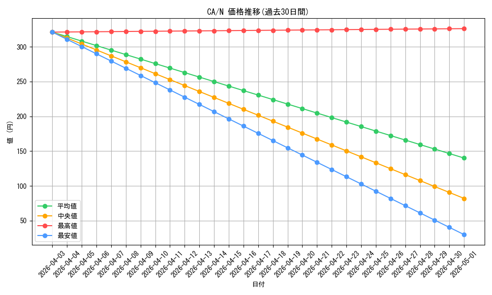 series_33046_rarity_1_graph