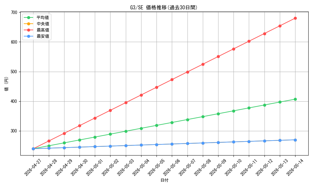series_33466_rarity_5_graph