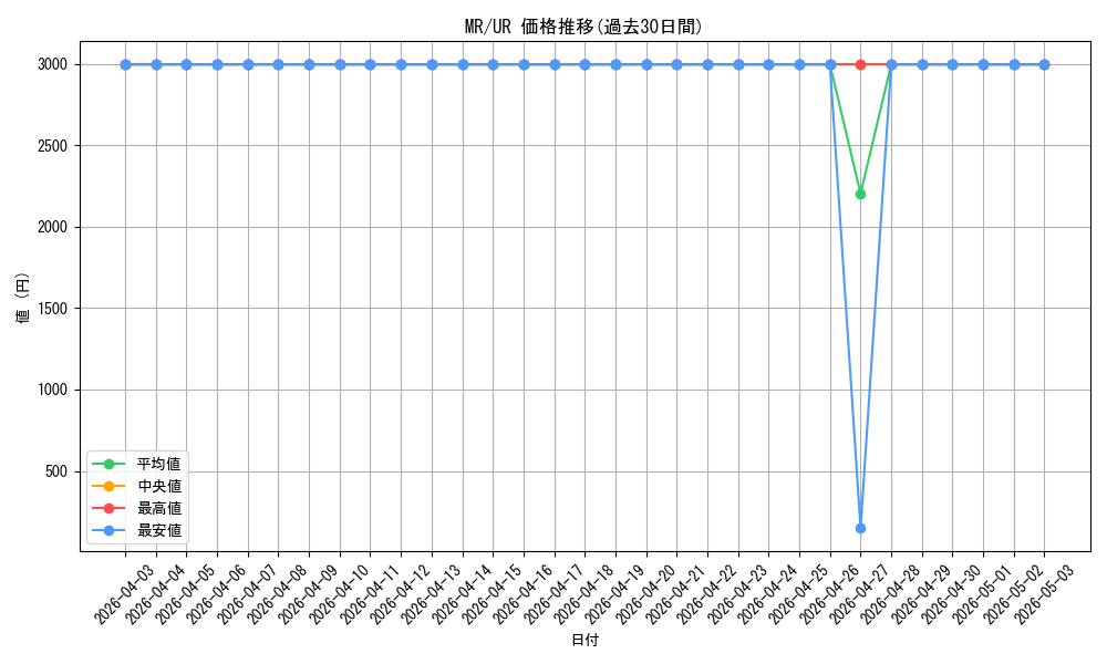 series_33795_rarity_7_graph