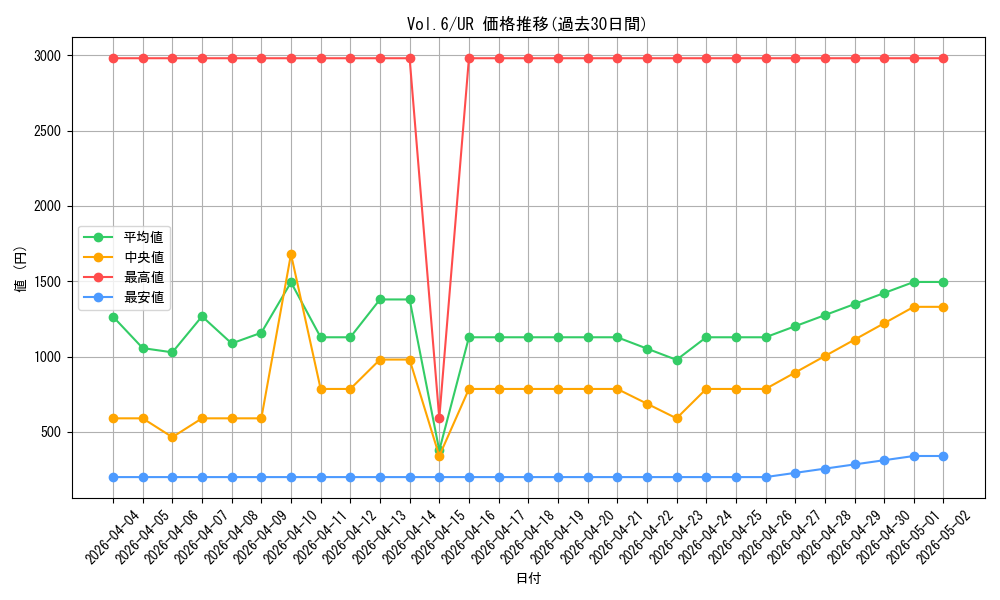 series_34806_rarity_7_graph