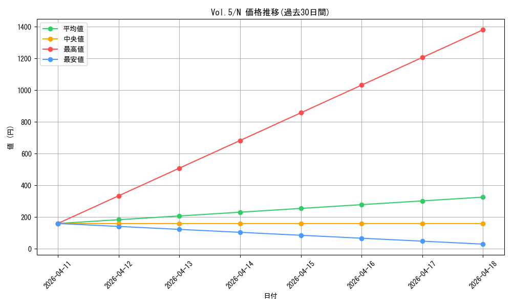 series_35187_rarity_1_graph