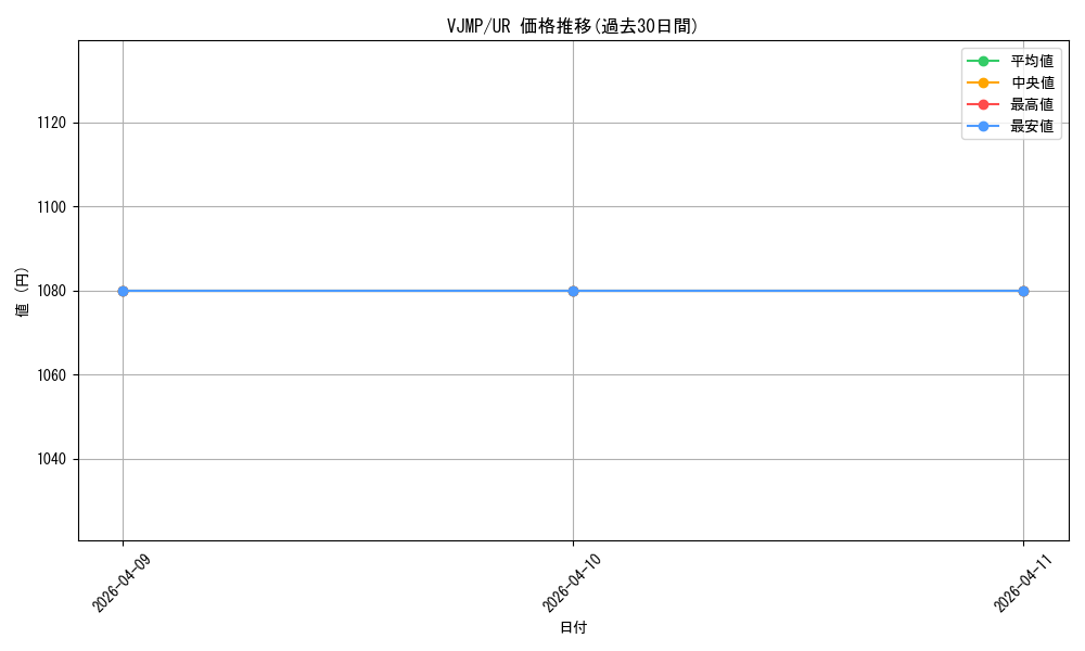series_37000_rarity_7_graph