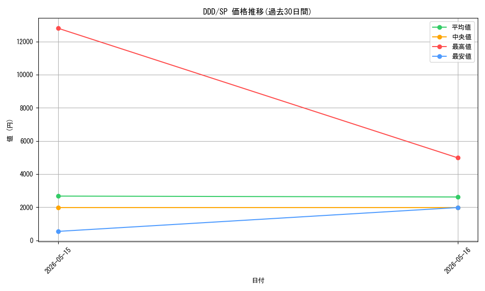 series_391478_rarity_557067_graph